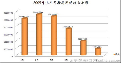 ���ǈ�(b��o)��