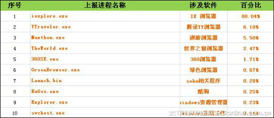 ���ǈ�(b��o)��