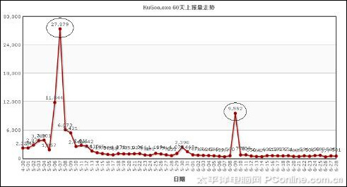 ���ǈ�(b��o)��