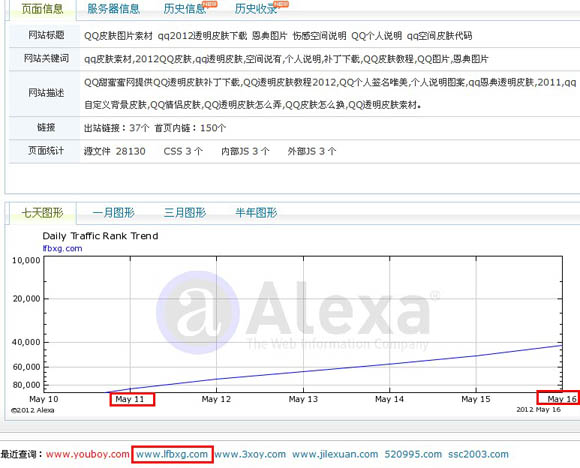 9����վ��(qu��n)�؞�6��Alexa���������D